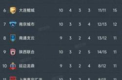 关于夺冠大热门再胜一场，稳坐积分榜首的信息