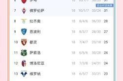 关于亚特兰大客场大胜，强劲攀升积分榜的信息