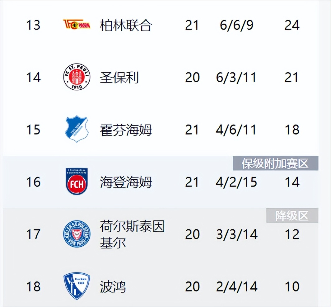 拜仁五连胜继续领跑积分榜，哈兰德主帅陷下课危机！